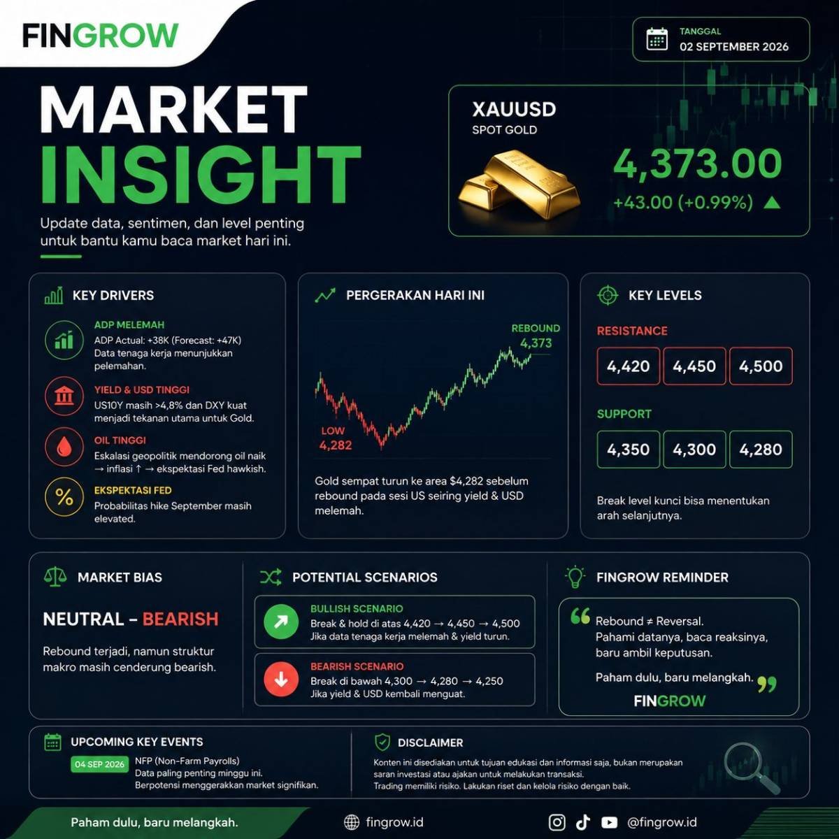 GOLD REBOUND — REVERSAL ATAU CUMA NAPAS? 📊