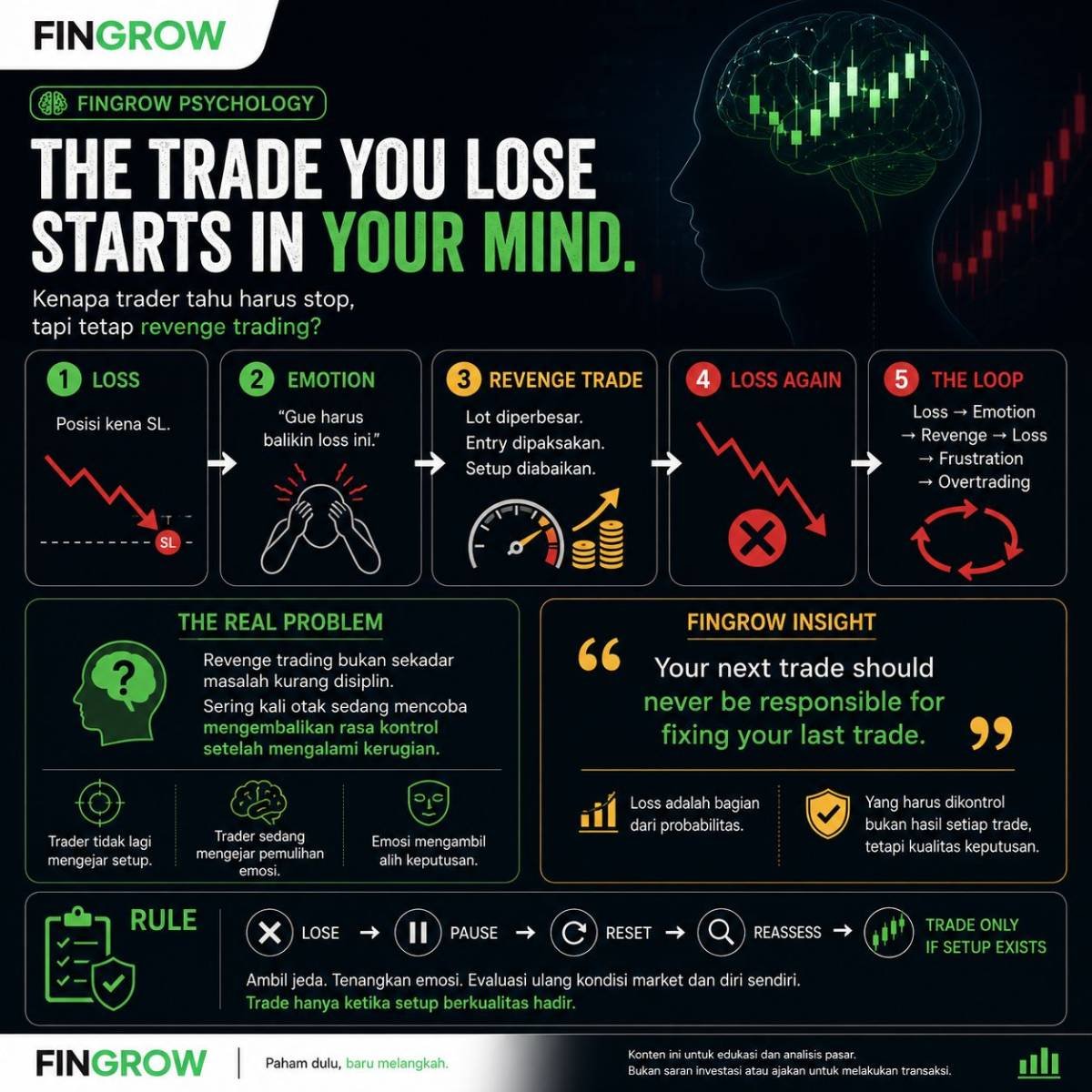 THE TRADE YOU LOSE STARTS IN YOUR MIND.
